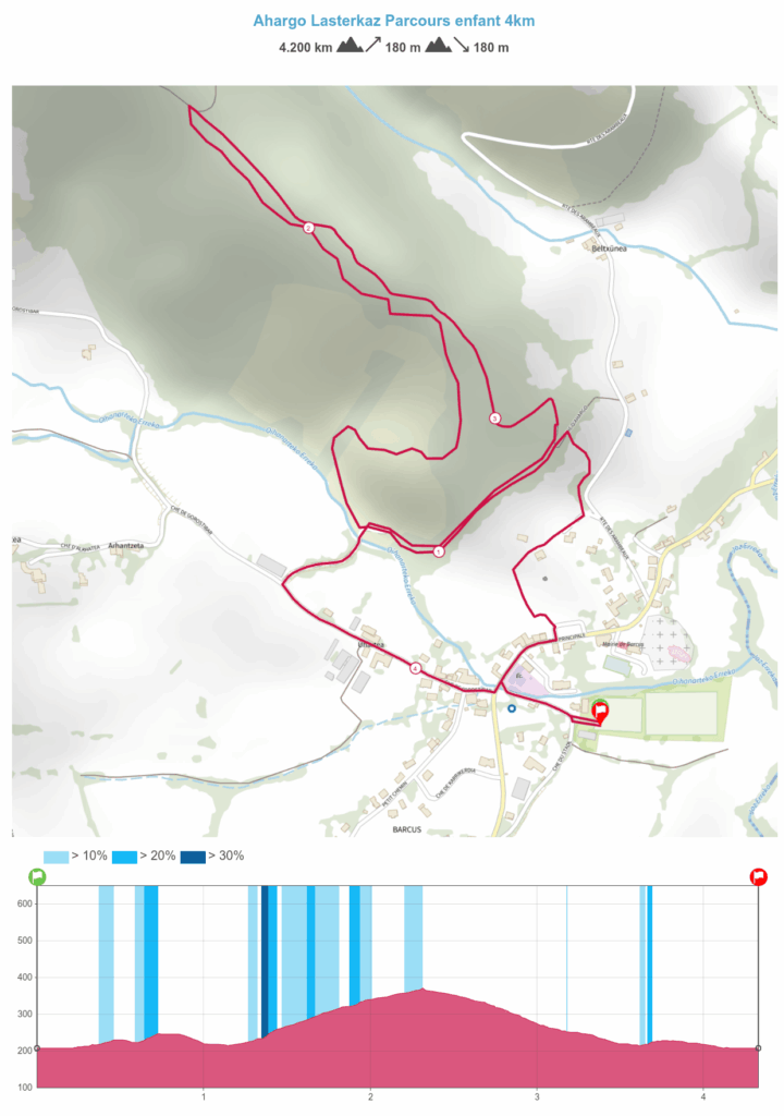 Ahargo Lasterkaz Parcours trail des enfants