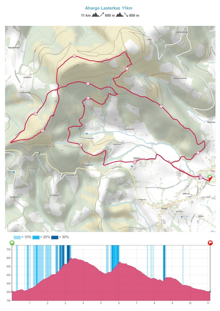 Parcours trail de Barcus  Ahargo Lasterka 11km