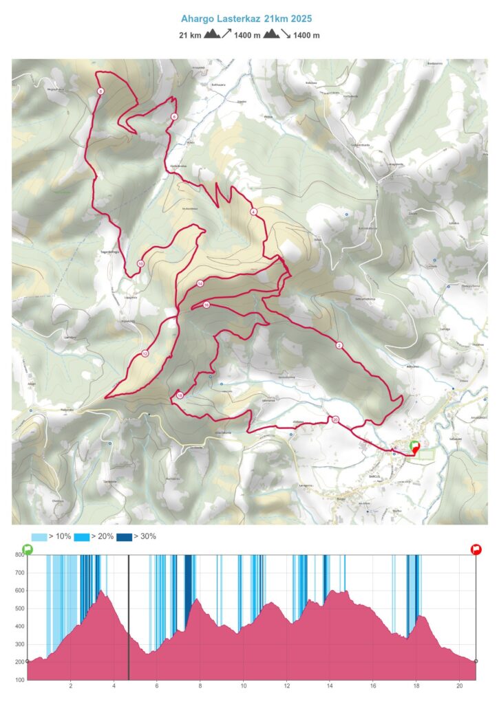 Parcours trail de Barcus  Ahargo Lasterka 21km